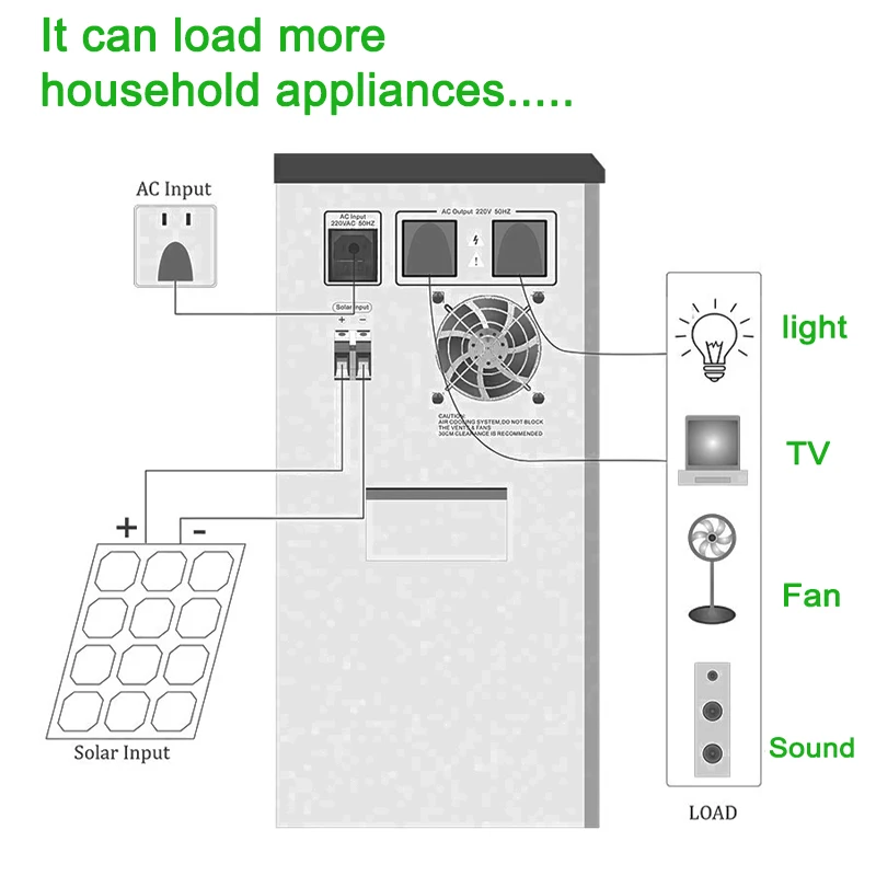 WHC Portable Solar Power Panel Generator Electricity Generating 80000watt 10kw Solar energy System off grid solar power system