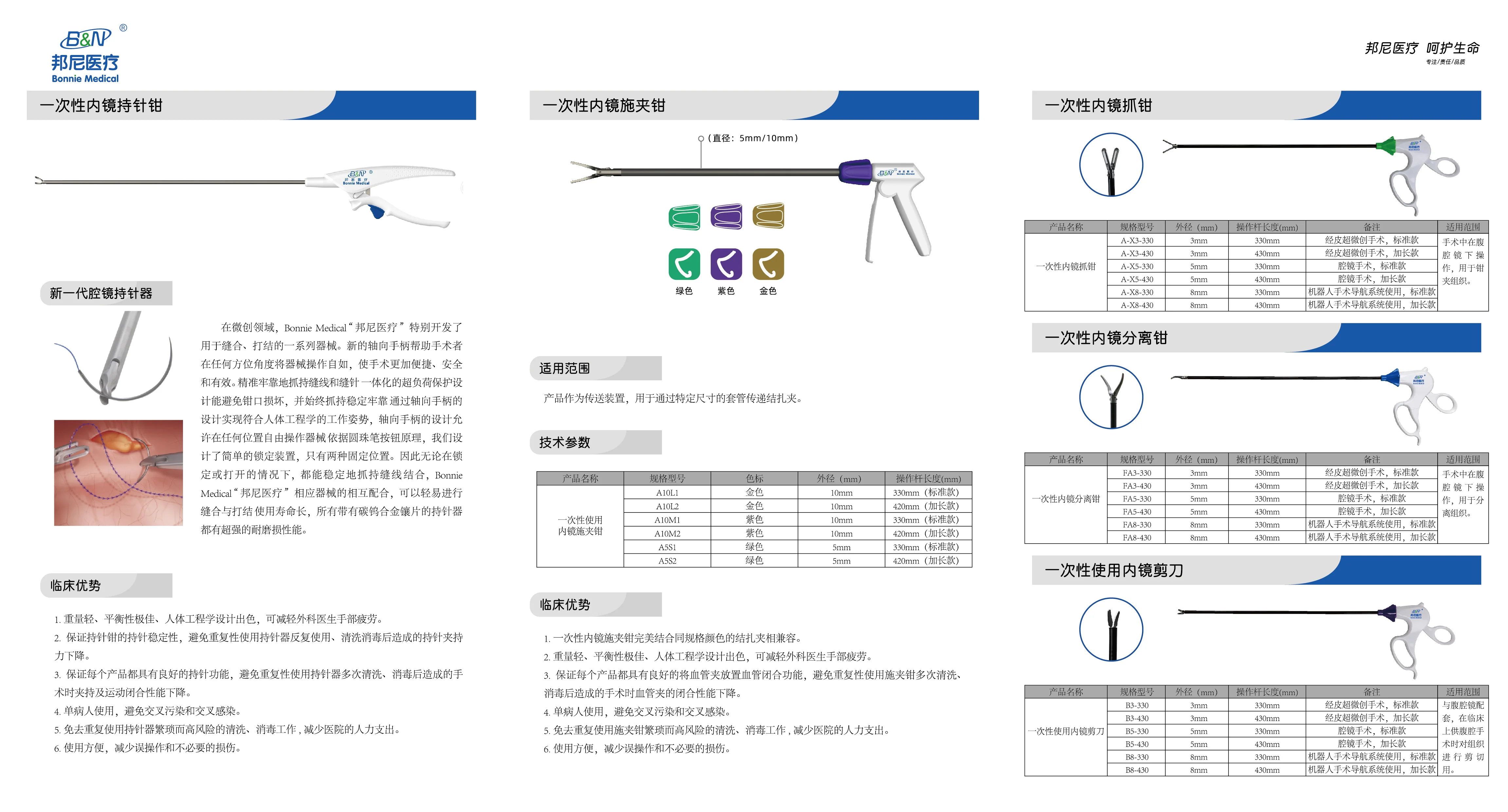 Disposable Laparoscopic Surgical Instruments/Forceps: Maryland Dissector, Fenestrated Grasper, Scissor Curved