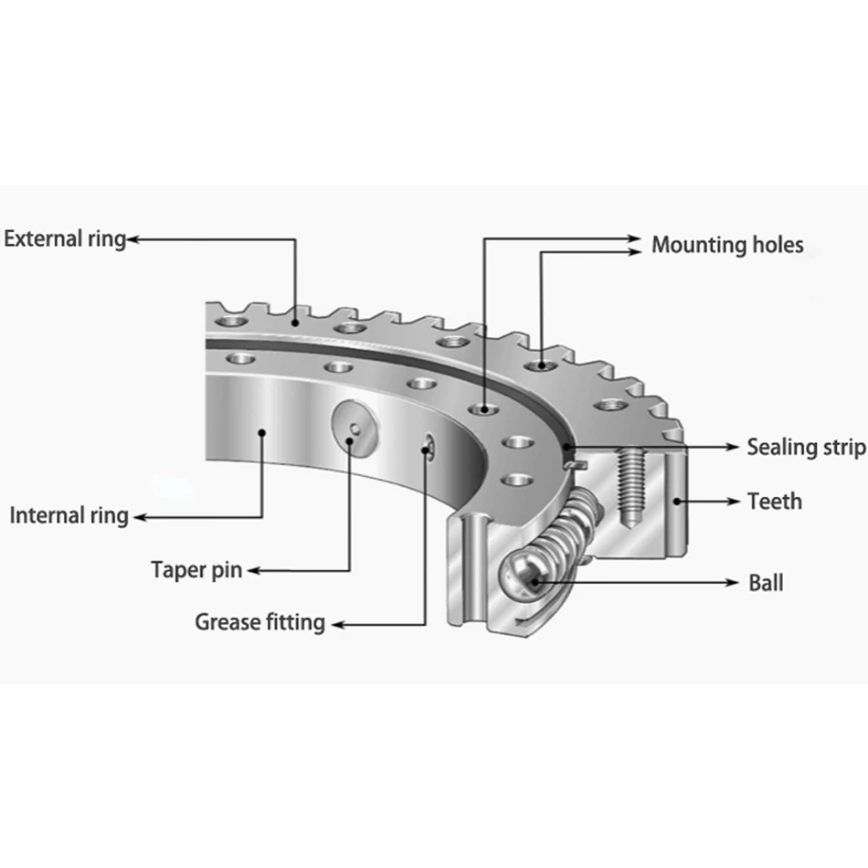 Quenching and Tempering tooth Slewing ring bearing for Large Diameter Trust Bearings with helical gear