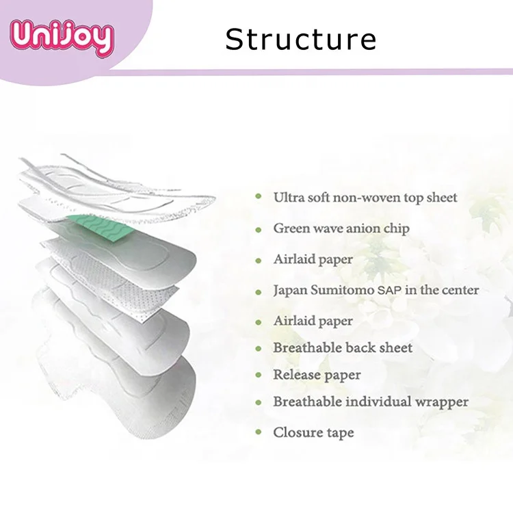 High quality eco-friendly biodegradable female menstrual period anion sanitary napkin manufacturers from China