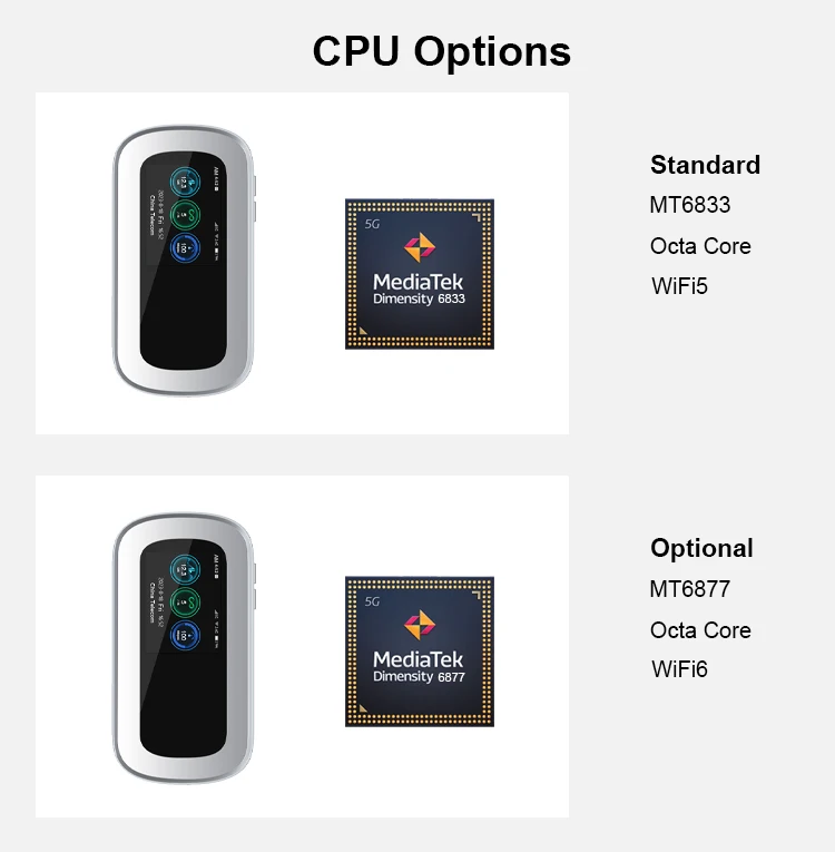 KINGTOP оптовая продажа 5 г 300 Мбит/с карманный Wi-Fi роутер мобильный Горячая точка MT6877 4400 мАч большой аккумулятор MiFis с слотом для Sim-карты