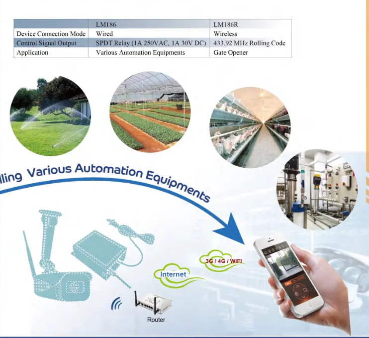 LM186R WiFi Remote Surveillance Camera Android / ios APP