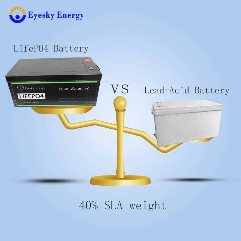 Electric Bicycles RV Marine Solar Deep Cycle Battery 24v 100Ah 150Ah 200Ah 300Ah Long Cycle Life 12v Lithium Lifepo4 100Ah