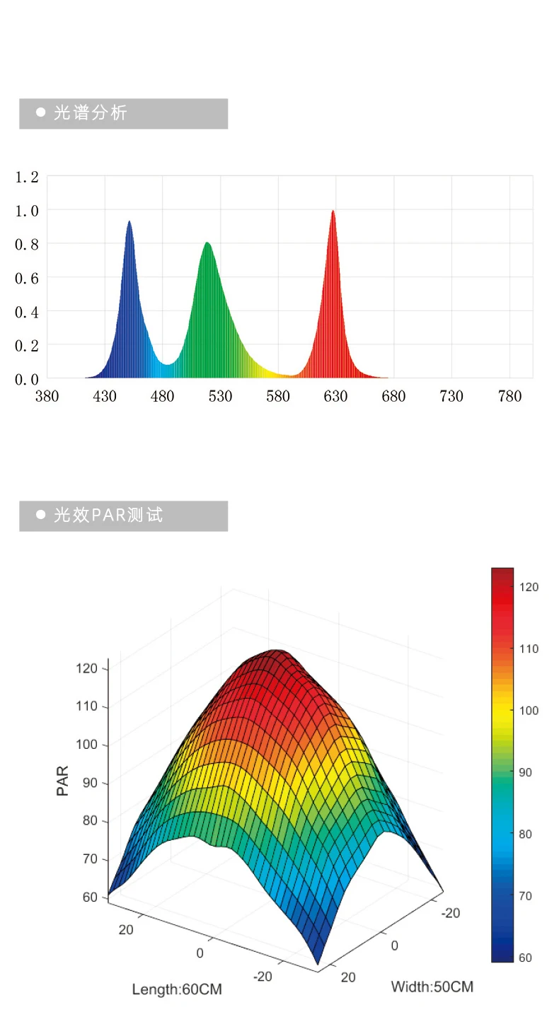 Smart Freshwater Planted Spectrum Shade Chihiros WRGB 2 LED Aquarium Light 30CM 45CM 60CM 90CM 120CM