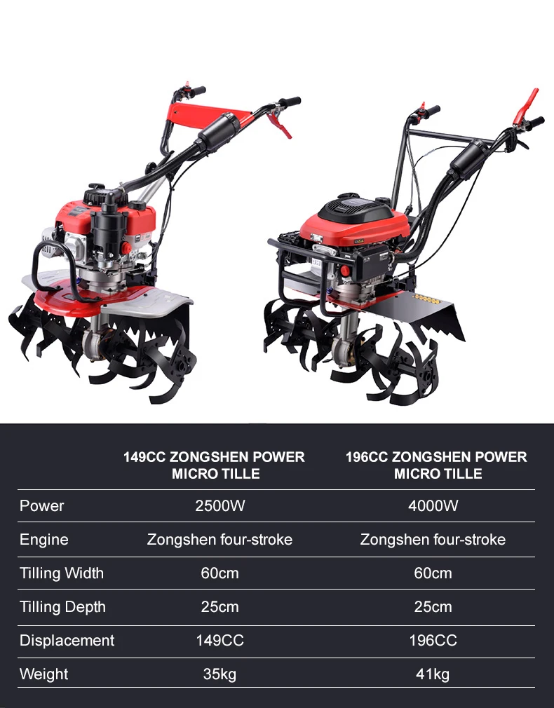 High efficiency mini farmland tillage machine cultivated land rotary tiller