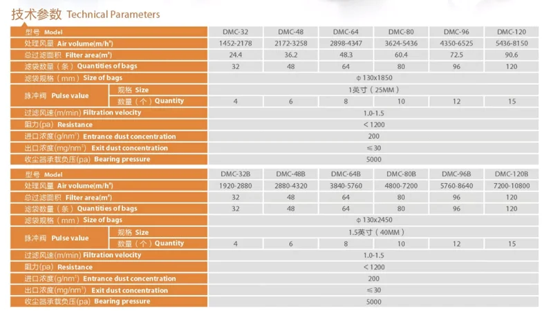 Environment protection industrial pulse dust extractor collector