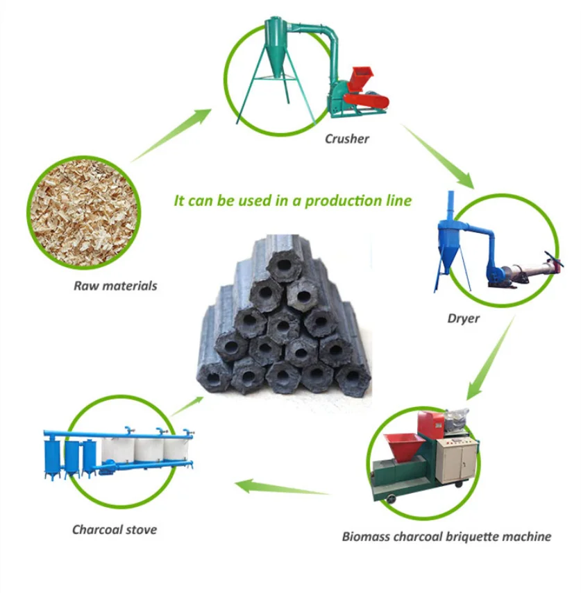 Sawdust coffee husk bricket extruder wood dust biomass briquette machine