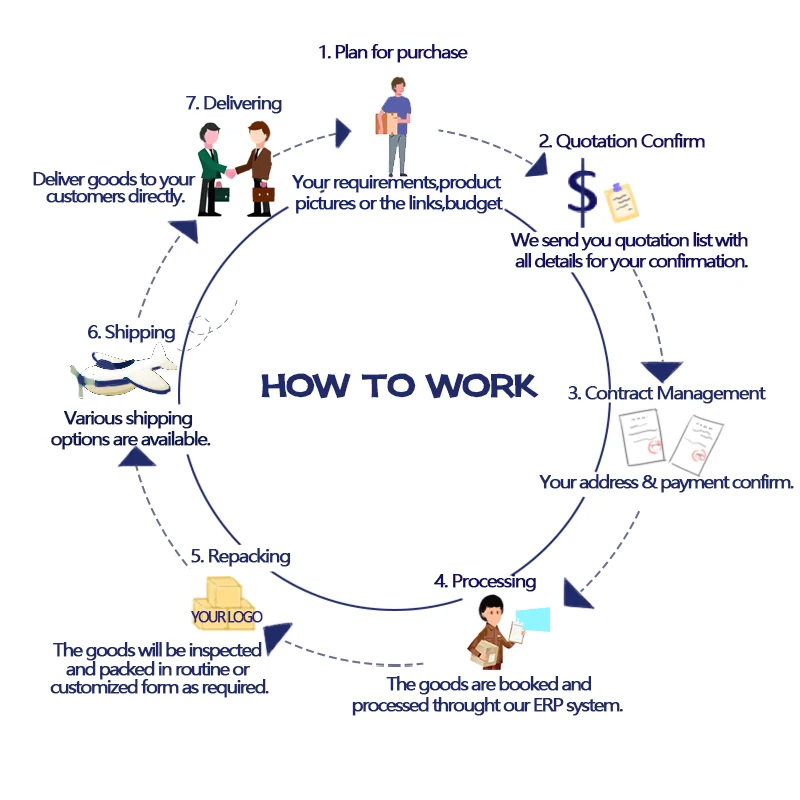 LBB Dropshipping Products Air shipping Freight Forwarder To Germany Italy Spain UK France Pandabuy Promotional Office Products