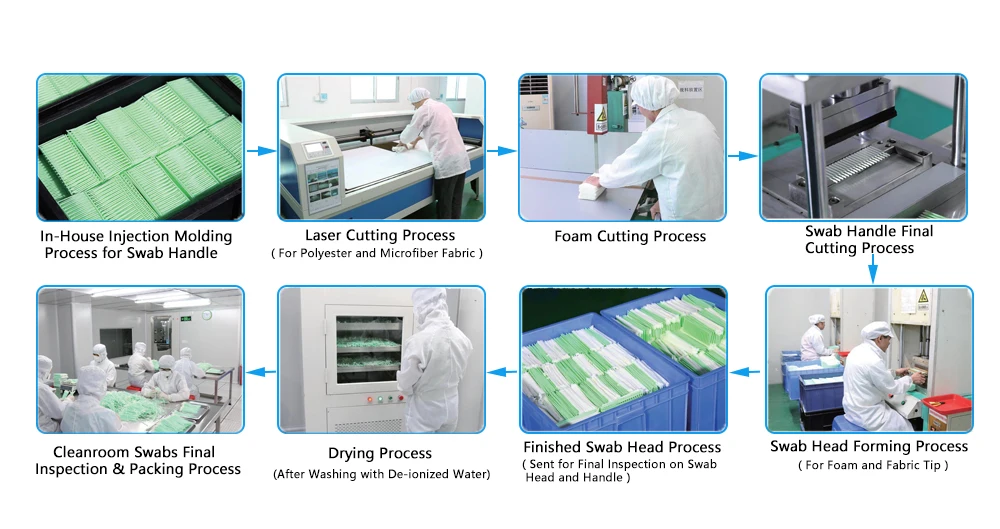 Production-Process(2)