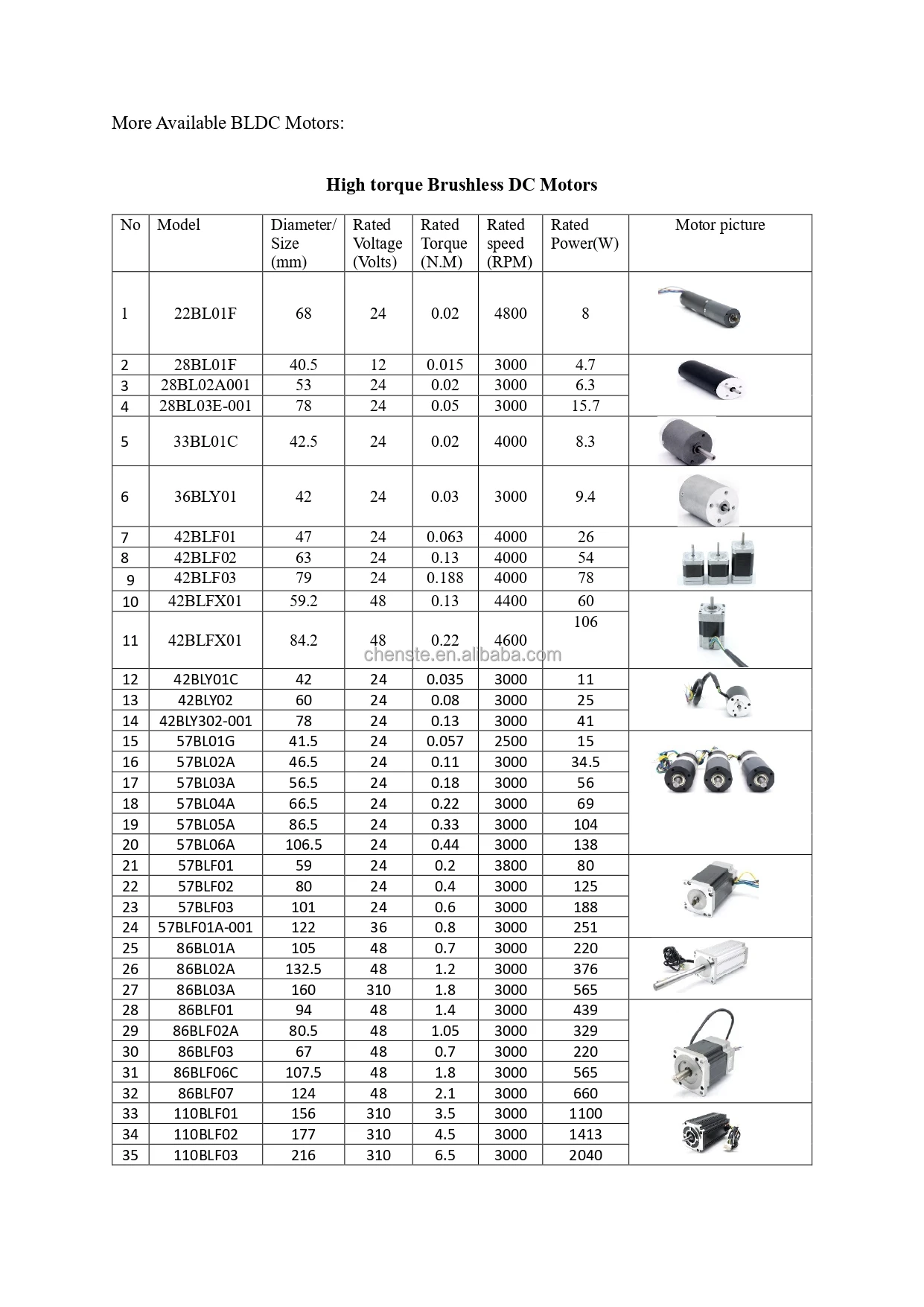 More BLDC motors.jpg