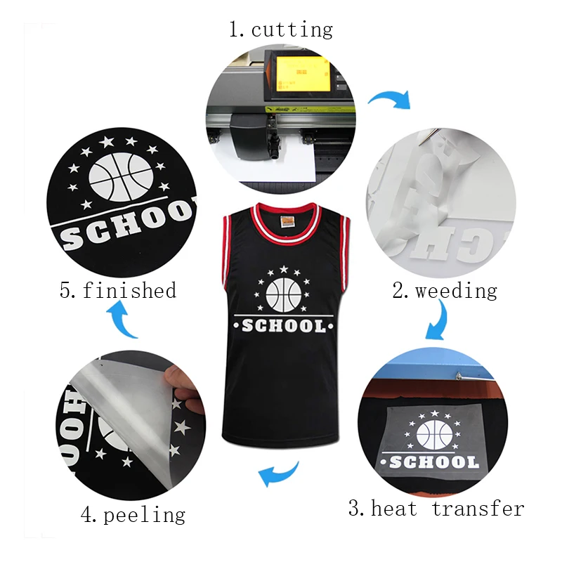 Kenteer тепловой пресс винил Pu Flex Htv винил для одежды переводная пленка винил текстил Htv теплопередача Винил