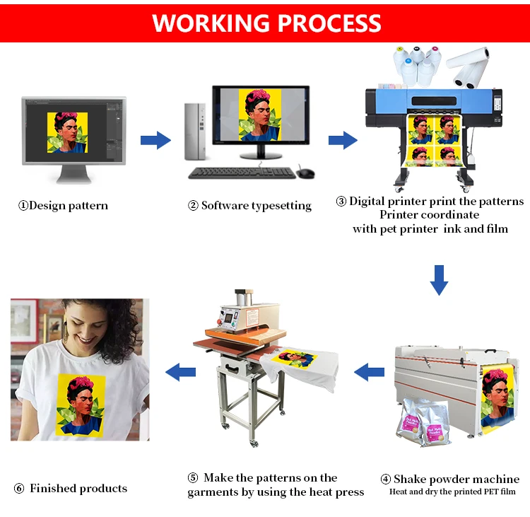 XinFlying Factory Price inkjet printer Garment Tshirt Printing dtf impresora dtf 60 cm 24 inch DTF printer