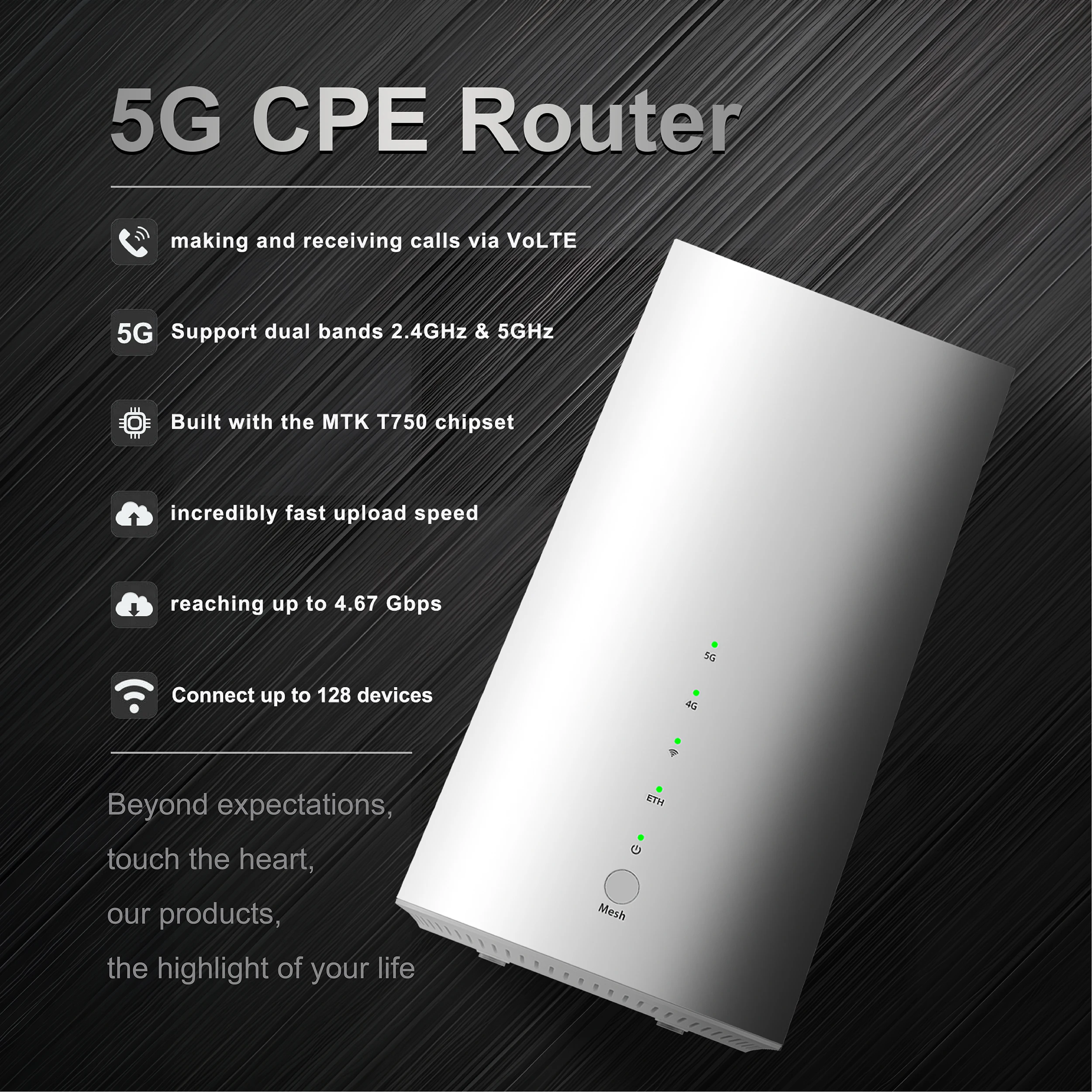 dual bands router 5g wifi 5g CPE openwrt routers with Sim Card Slot Modem Global WIFI free internet device unlimited  128 users