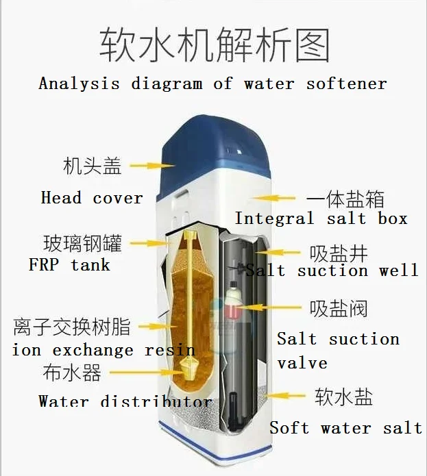 reasonable design advanced materials long life water softener machine ABS plastic tank