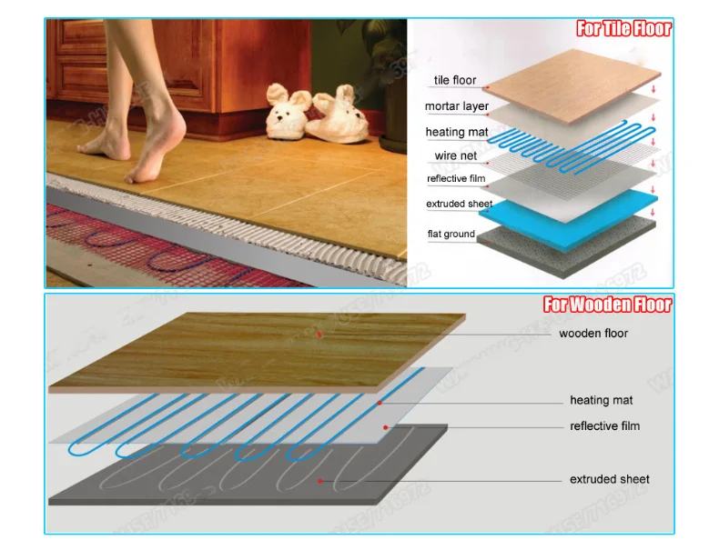 150W/M2 50cm Electric Underfloor Heating Mat Winter Mat with Thermostat for Room Warming