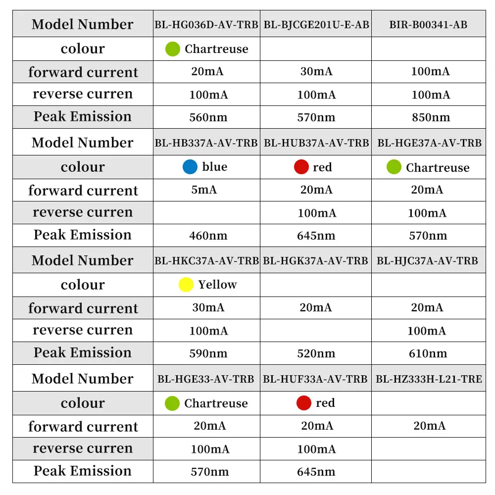 BrtLed Baihong 2835 5050RGB 0603 1206 3528 SMD LED Chips - Multi-color Options, Original High Brightness