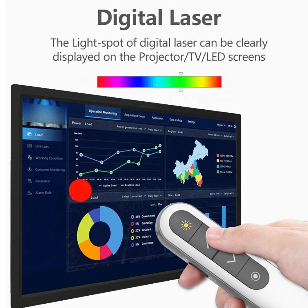 H103 Wireless Presenter Pen USB 2.4GHz Remote Control Powerpoint Presenter Presentation Clicker PPT Pointer Laser Pen