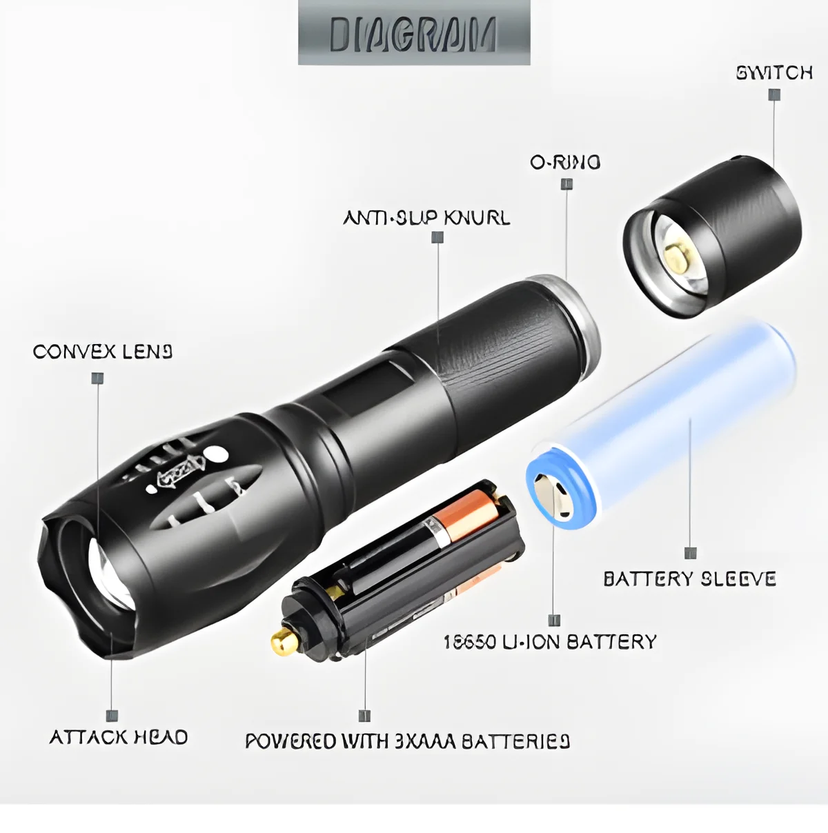 Bright Max Hot Sale led flashlight 5W Flashlight