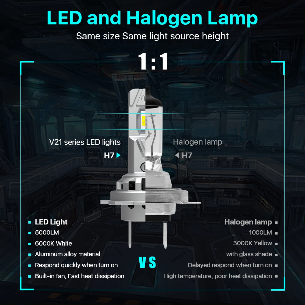 Оптовая цена H8 H11 светодиодные фары лампы 80 Вт Canbus 10000LM 12 В 30 H1 H3 H7 9005 9006 Faros de uso automotriz
