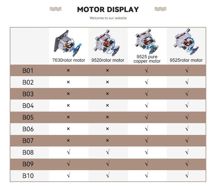 Hotel Electric Stainless Steel Home Blender Big Large Capacity Blender 300W 3L electric multi-function mini chopper