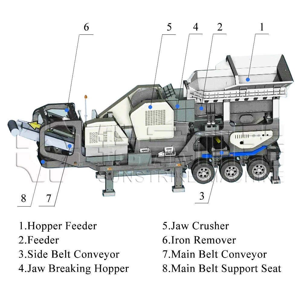 
Granite Mobile Crusher Plant Portable Mobile Jaw Stone Crusher Price 