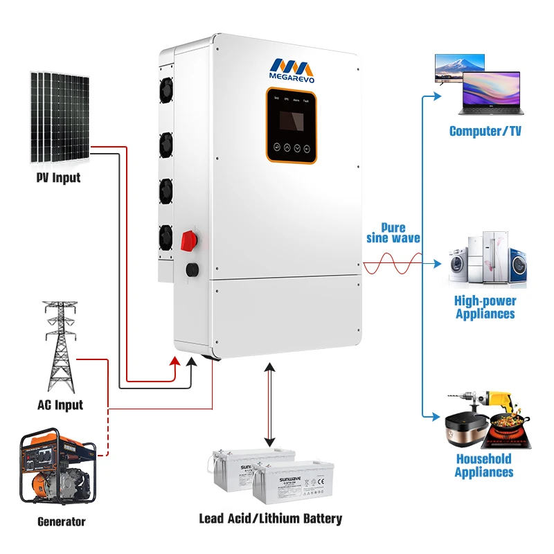 Megarevo Split Phase Inverter 240v Us Version Factory Price solar Output Inverters Converter