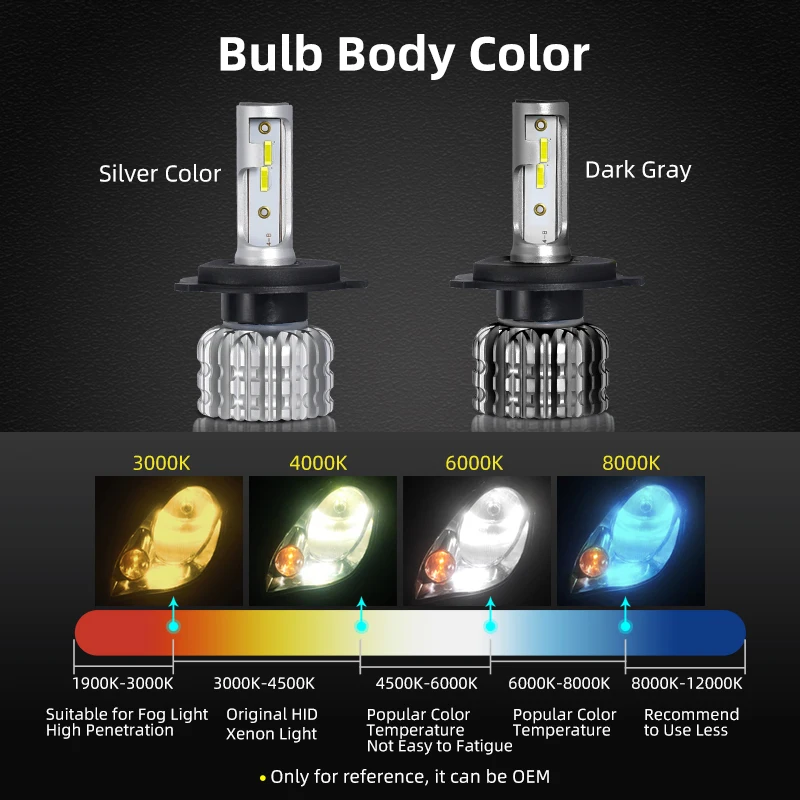 OEM Focos Led Lampadas Auto Lighting System 8000Lm Luces Led Auto Carro Automotriz for Halogen H4 H7 H11 Farol de Led Headlight