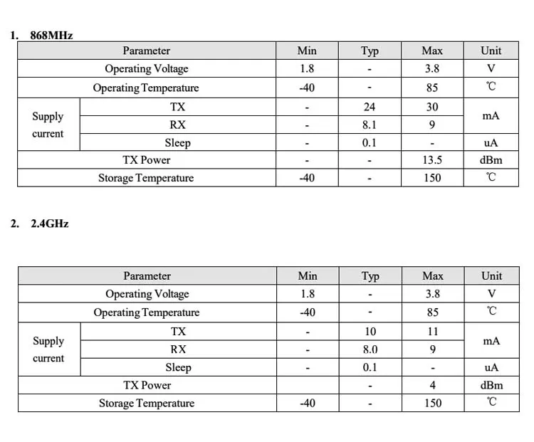 Cansec AES 256bits High performance AN1352 TI- CC1352 Low Power Consumption Sub-GHz 868M/2.4G Multi-protocol IoT Module