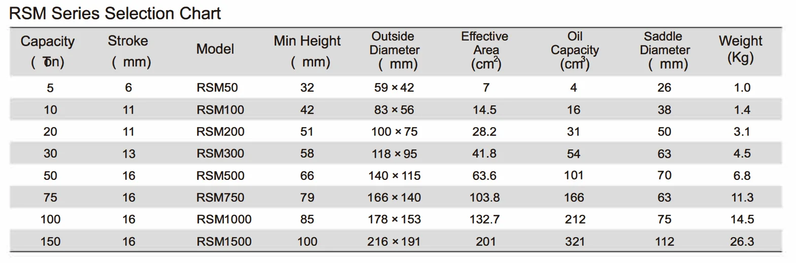 RSM Series Good Quality Hydraulic Cylinders Suppliers Jack 30 Ton Hydraulic Cylinder for Industrial