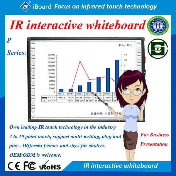 89 Inch Education Equipment Interactive Whiteboard Touch Screen Smart TV Monitors Board for K-12 Kids