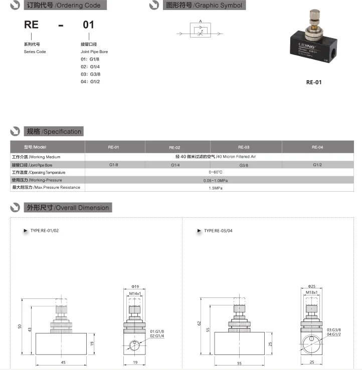 RE Series 1/4 One Way Flow Control Throttle Check Air Valve