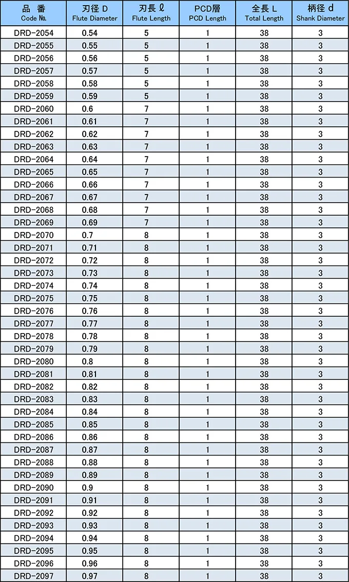 
High precision PCD 2 flutes carbide micro drills tool for metal carbide 