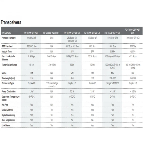 Fortinet Transceiver FN-TRAN-QSFP+LR new original 40GE QSFP+ transceivers