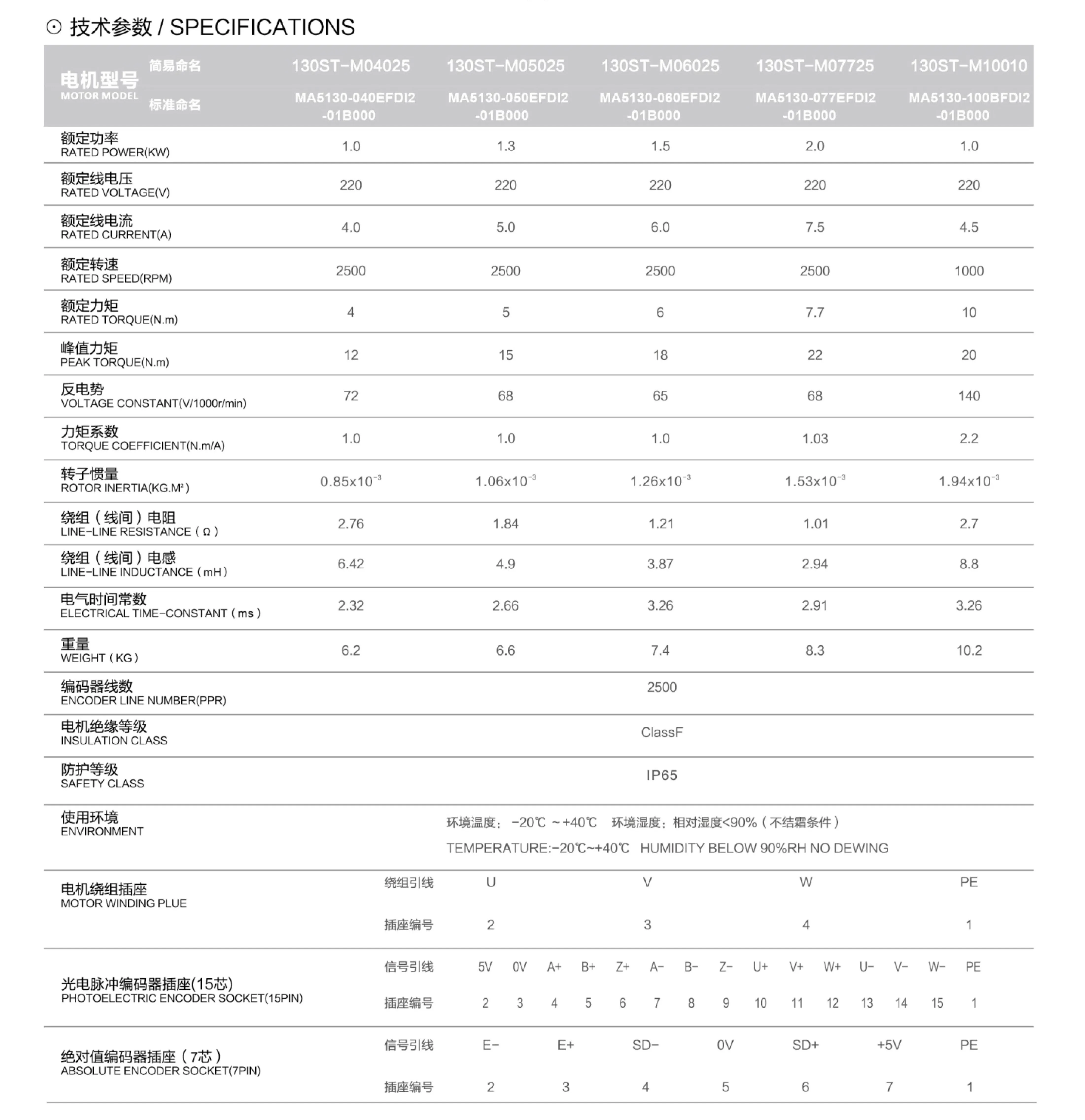 china manufacture high quality 220v AC brushless servomotor para bordadora 550w servo motor for sewing machine