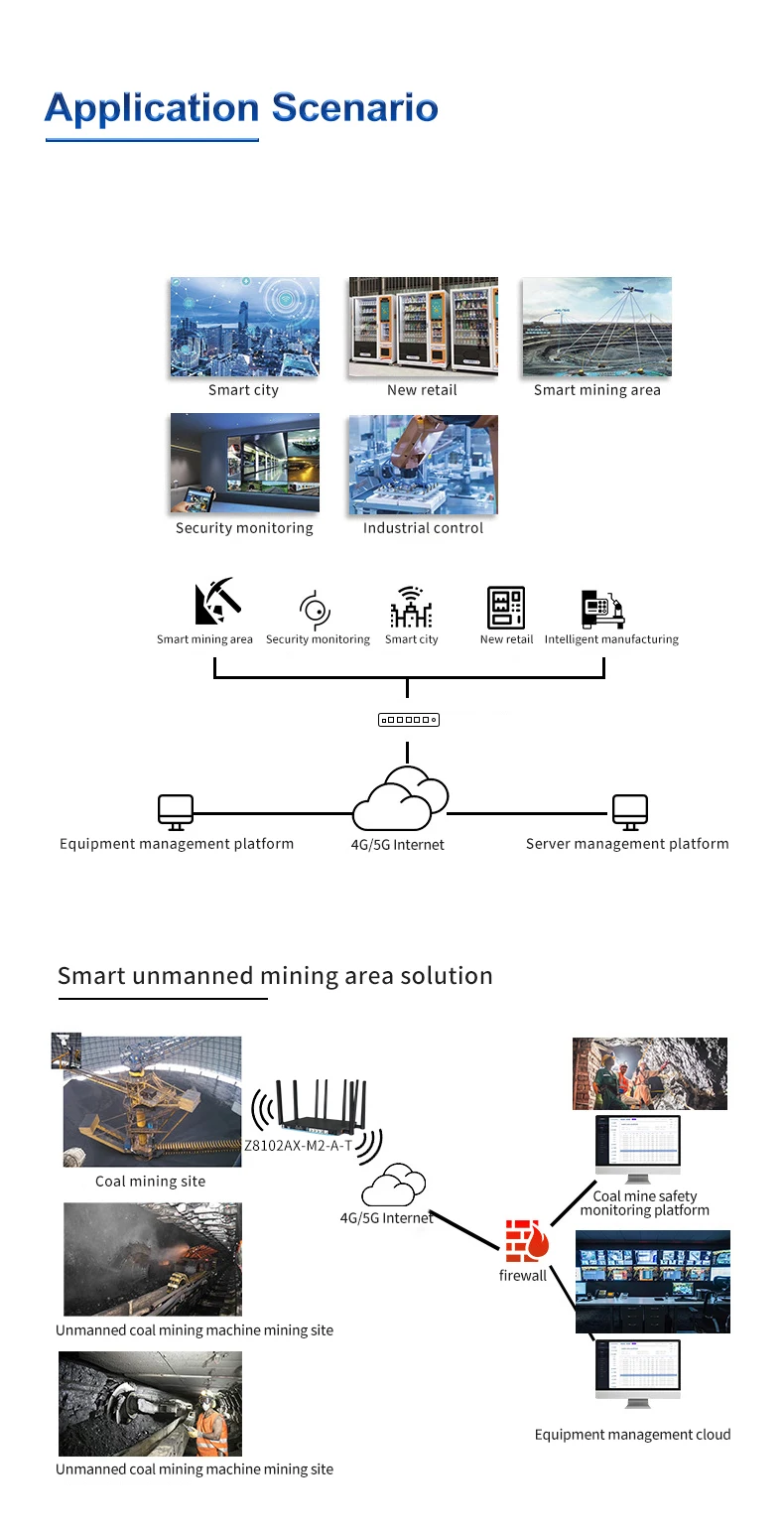 Gigabit 3000Mbps dual band 802.11ac/ac wifi 4G LTE 5G wifi 6 modem router with sim card slot