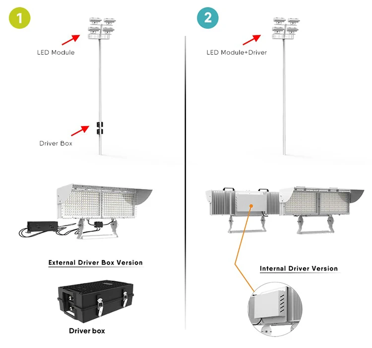 High Power ENEC ERP Anti Glare 176-305VAC LED Flood lights 1000W 17000lm Outdoor Waterproof stadium Arena Floodlights