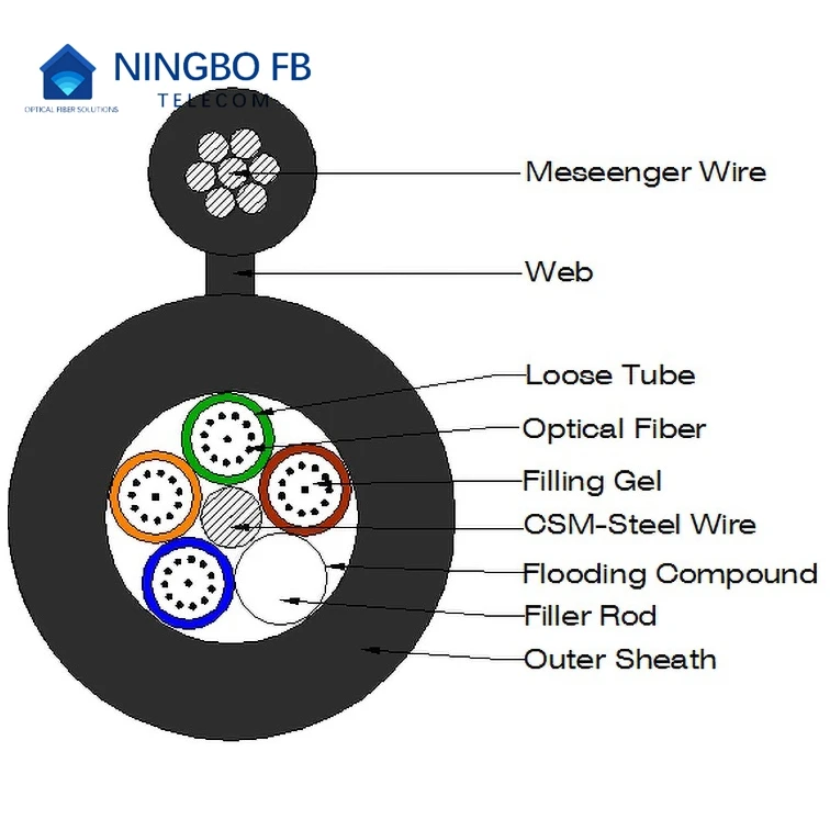 GYTC8Y optical fiber cables supplier Figure 8 Cable Self Supporting Aerial Outdoor drop cable Armored Single Mode price