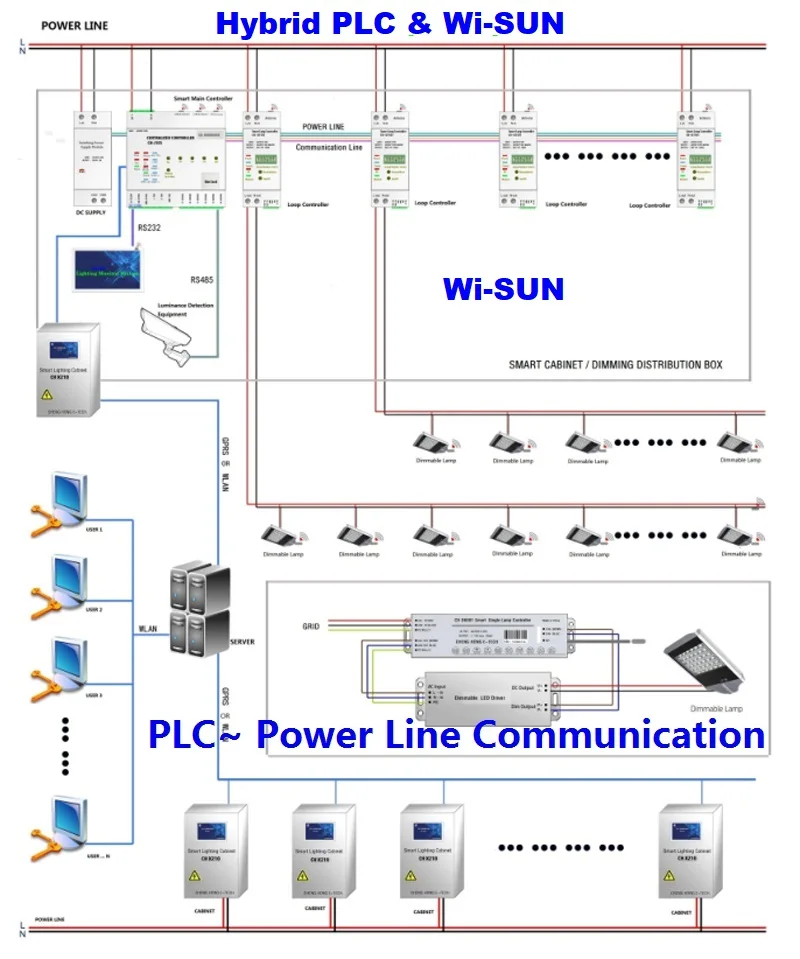 Traffic-flow-based smart LED street lighting for energy optimization-Energy-Efficient Street Light System Use Traffic-Adaptive