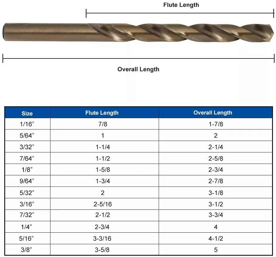 High Speed Steel  Twist Jobber Length for Hardened Metal Stainless Steel Cast Iron and Wood Plastic