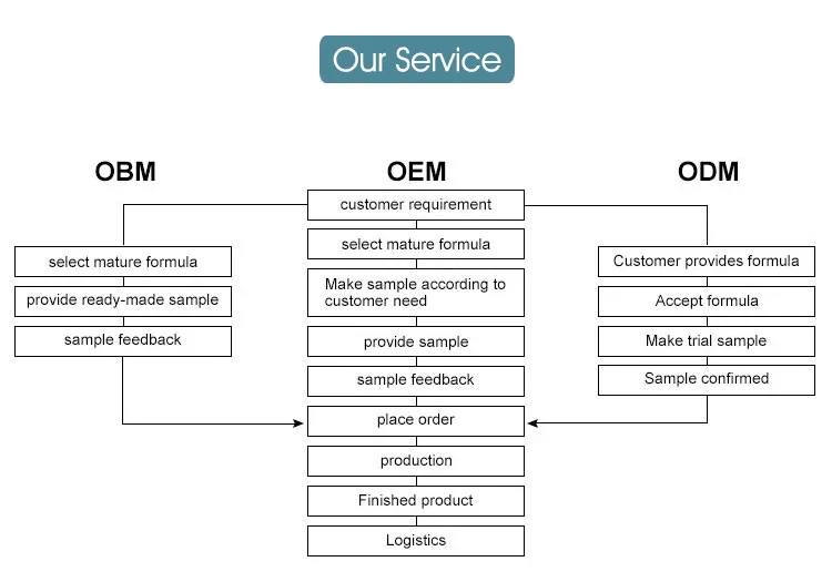 Custom Colors & Sizes K Tape Kinesiology Tape Sport Waterproof Custom Logo Printed Sports Muscle Tape Bulk Roll Wholesale