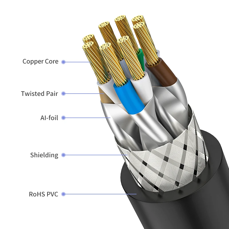 High Speed SFTP  40Gbps Cat8 Cable Ethernet Cat 8 Patch Cord LAN Network cable FTP RJ45 for computer 0.5 1 2 3 5 10-30.5M