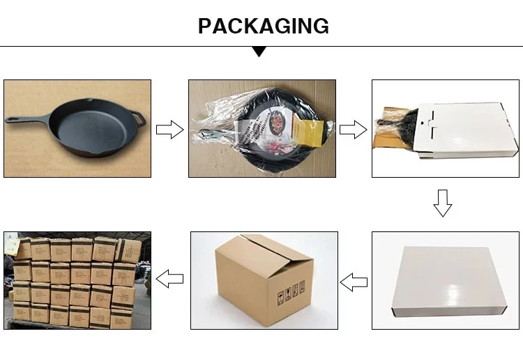 cast iron fry pan packing