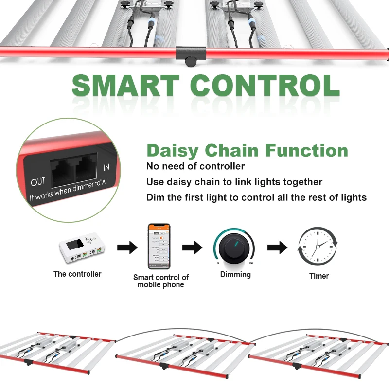 AGLEX Spectrum Far Red Commercial Indoor LED Grow Light Greenhouse LED Strip Grow Light for Plant Growth
