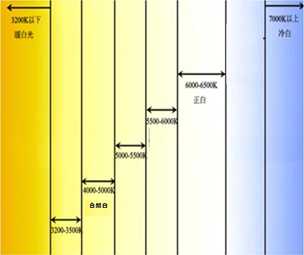  Яркие светодиодные кристаллы smd 1 Вт 2835 в