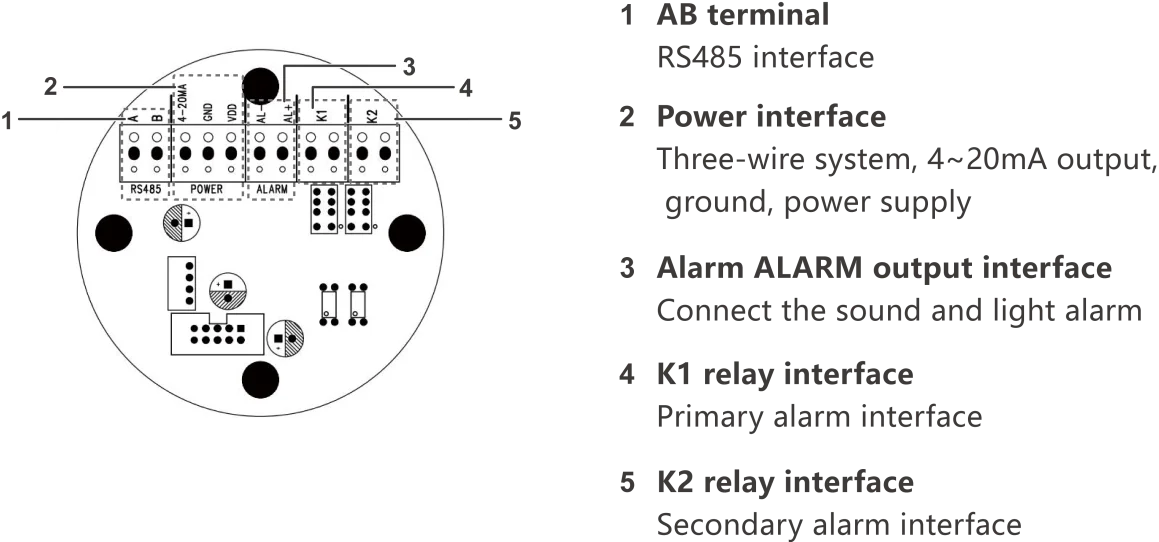 FIXED GAS DETECTOR SPECIFICATION