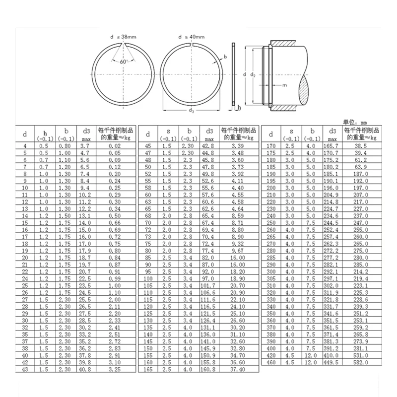 C-type открытие стопорное кольцо 1800C-type кольцо зажима стопорное кольцо в форме полумесяца открытие стопорное кольцо M13-M25