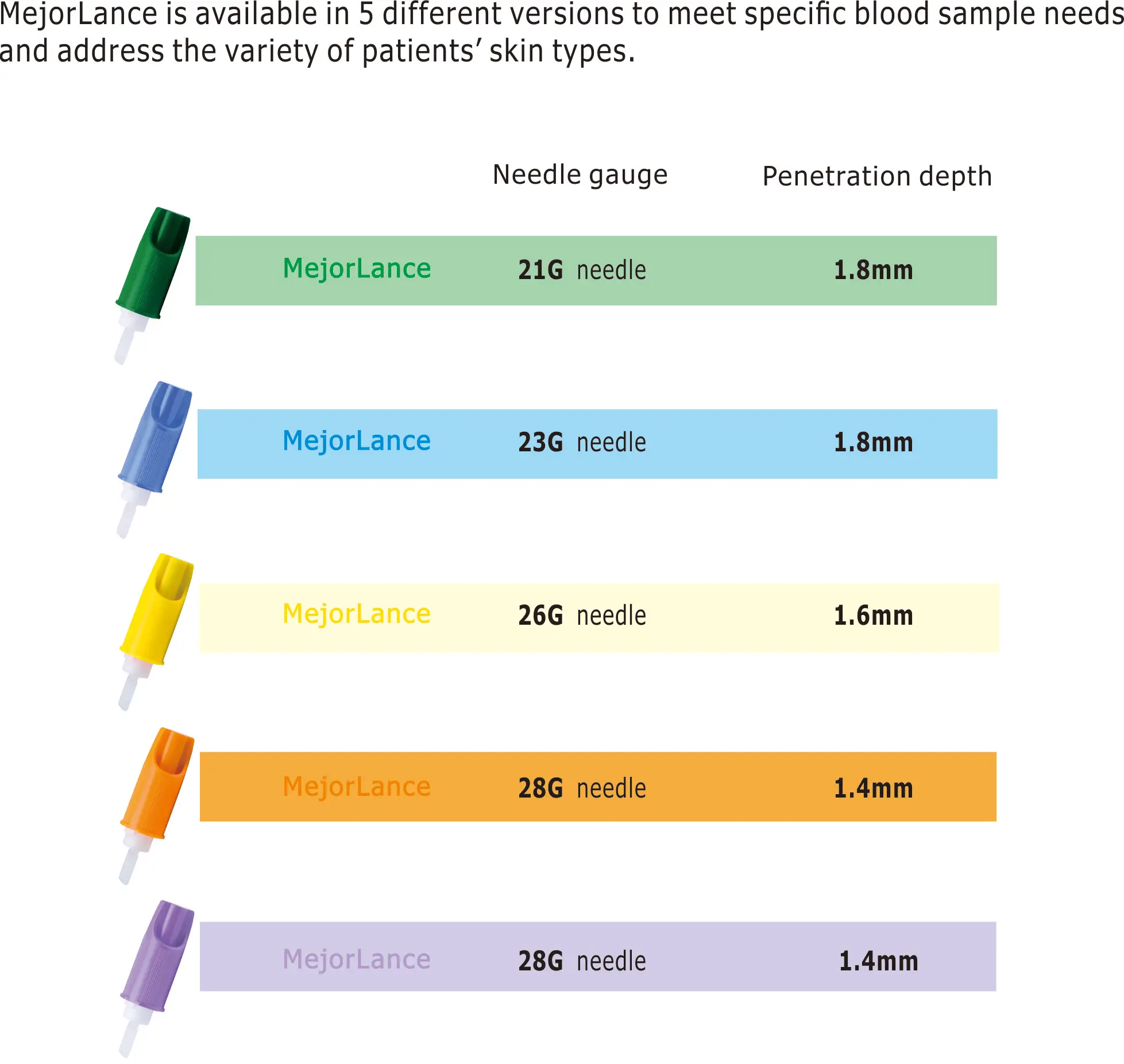 
Mejorlance blood safety lancets 26G 1.6mm auto lancet 