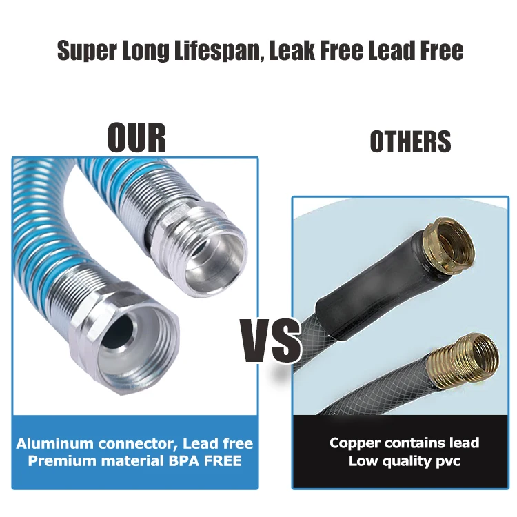 HOMFUL RV Accessories Drinking Water Hose RV Drinking Water Hose