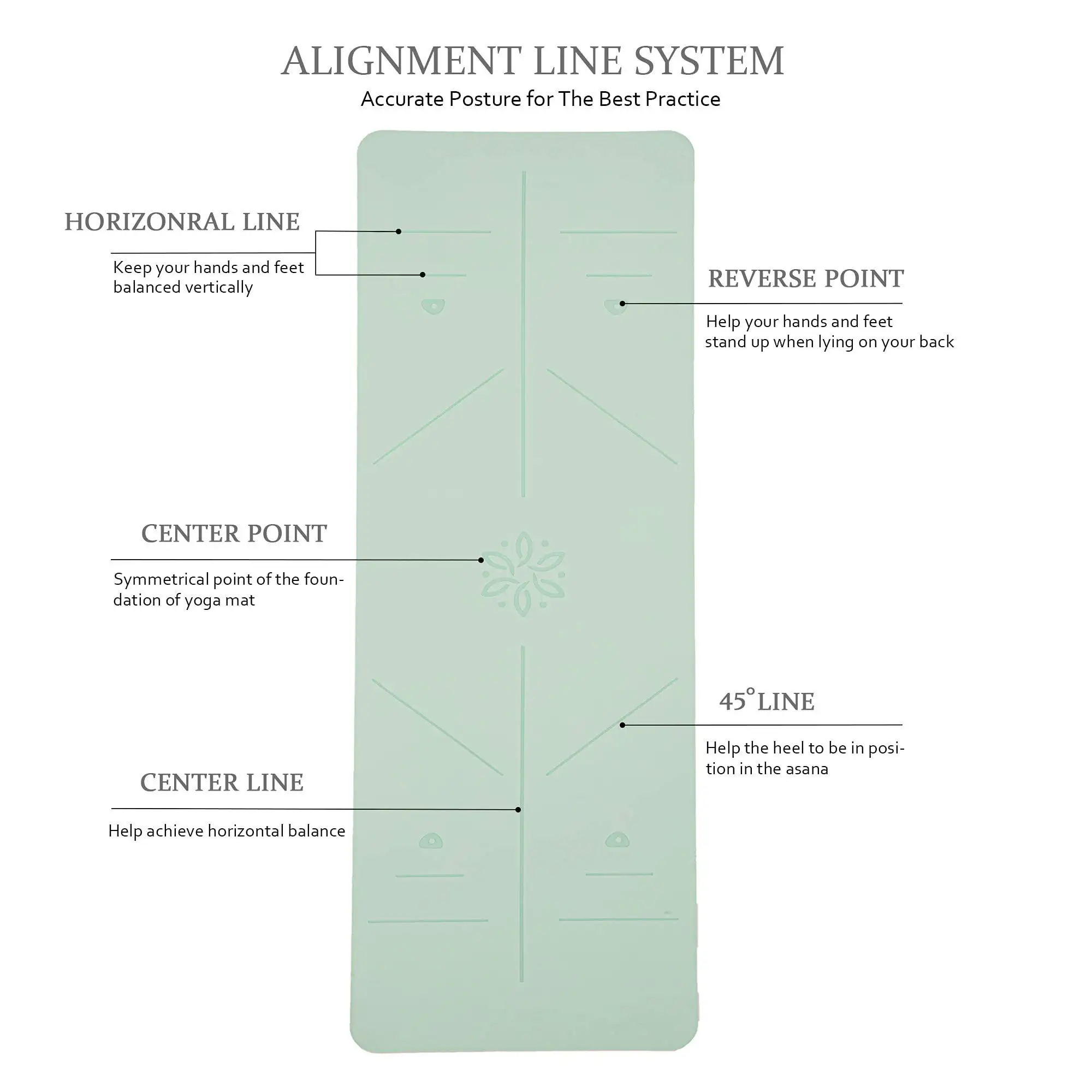 Custom Printed Design Eco Friendly Yoga Matt Manufacturer Wholesale Gymnastics Fitness Pilates Yoga Mat/