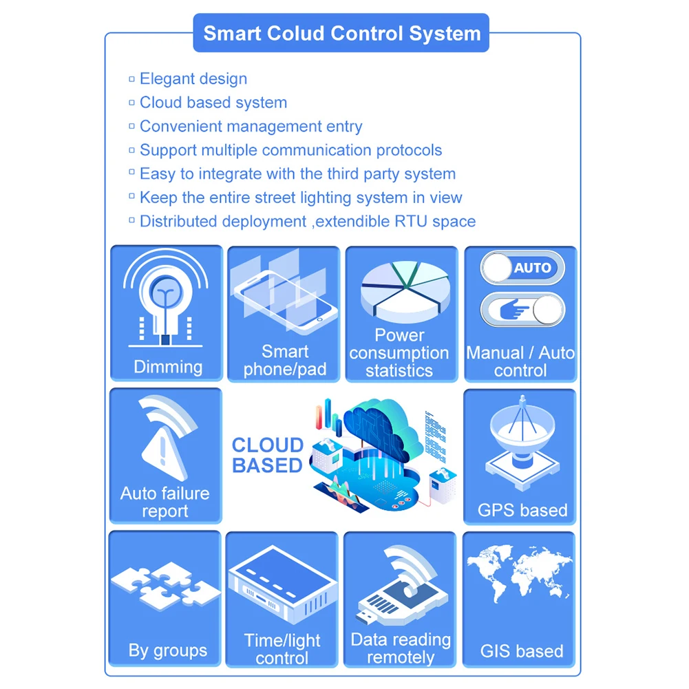 Smart Smd Led Screen Display Solar Road Street Wifi 3g 4g Wireless Outdoor Lamp Pole